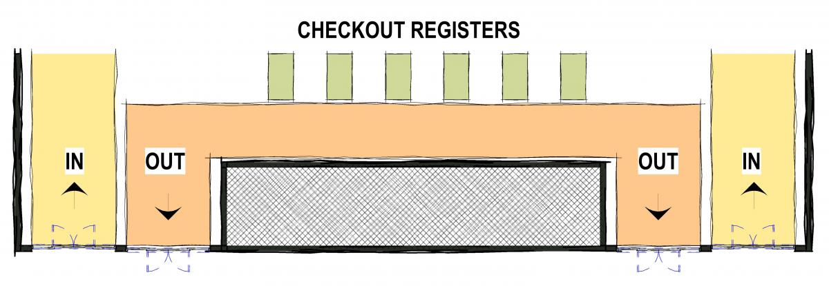 A diagram of the flow of exiting a store by the checkout registers.