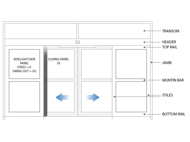 A diagram showing slide door terminology